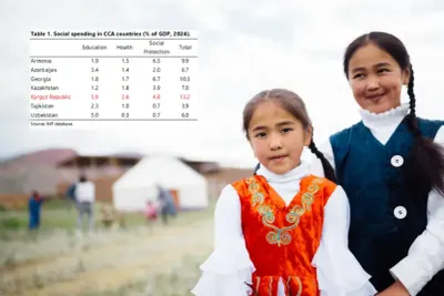 ЮНИСЕФ и МВФ: Кыргызстан тратит значительную долю бюджета на социальный сектор, однако эффективность этих расходов остается низкой